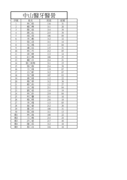 【公告】114學年度寒假營隊正備取名單圖片