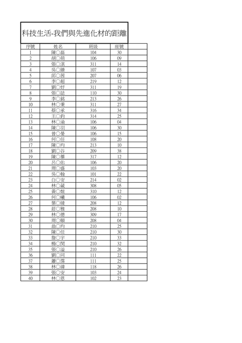 【公告】114學年度寒假營隊正備取名單圖片