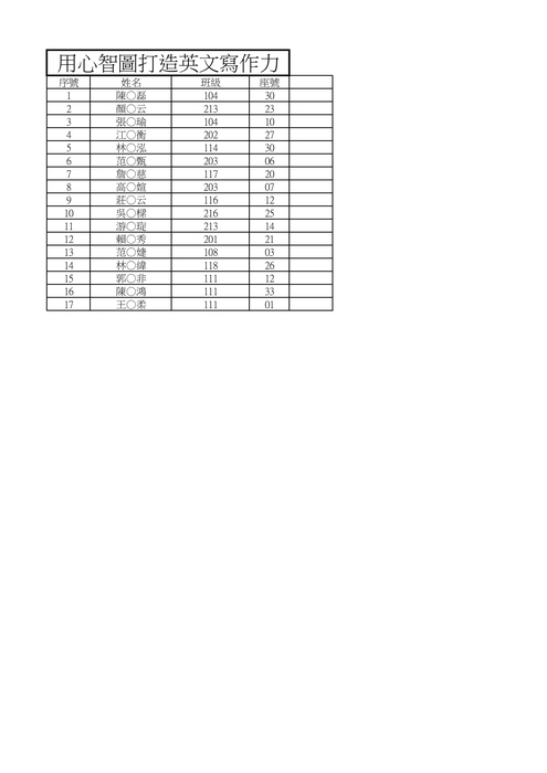 【公告】114學年度寒假營隊正備取名單圖片
