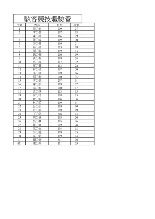 【公告】114學年度寒假營隊正備取名單圖片